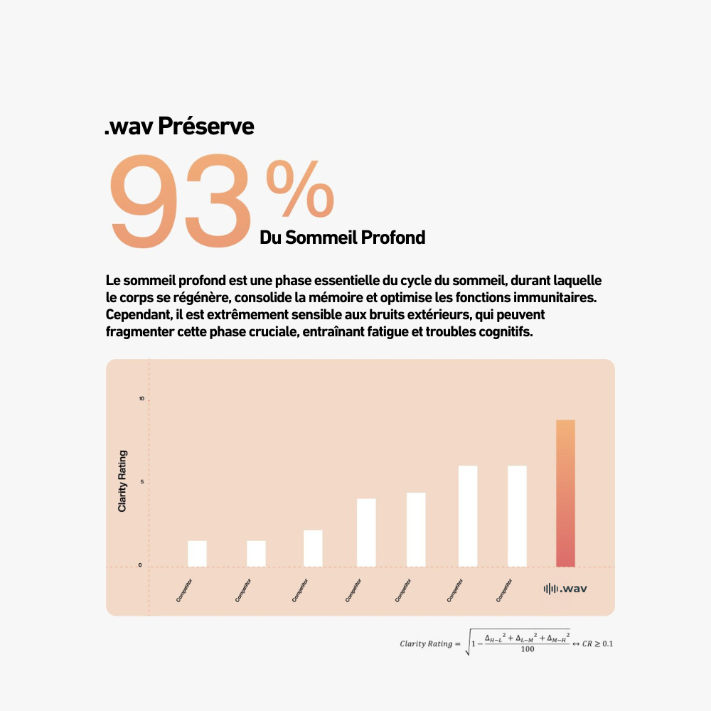 Bouchons d'oreilles Wav Dream + Boîtier Offert
