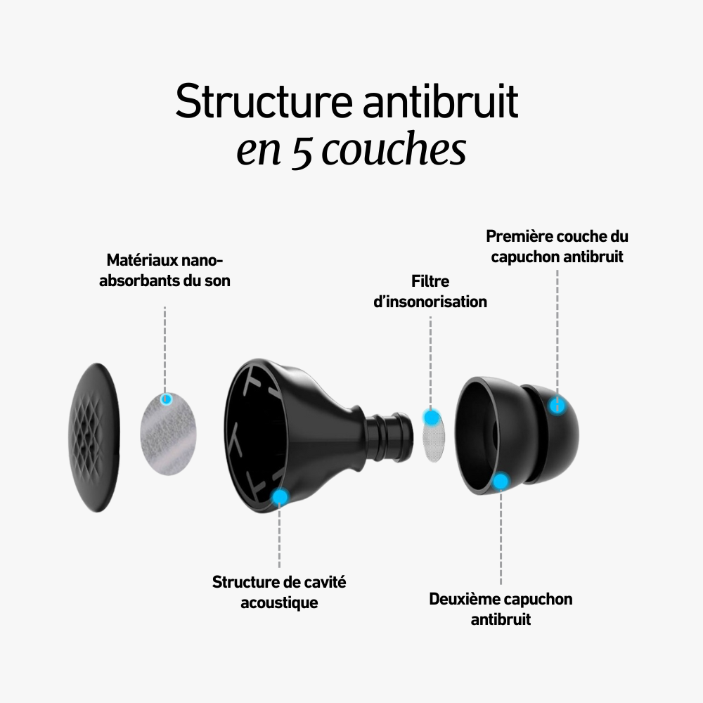Bouchons d'oreilles Wav Max + Boîtier Offert