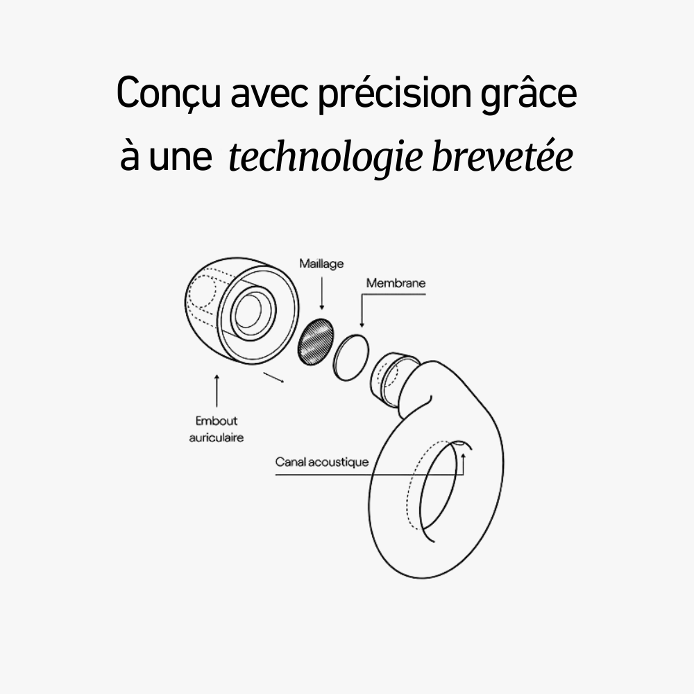 Bouchons d'oreilles Wav Dream + Boîtier Offert