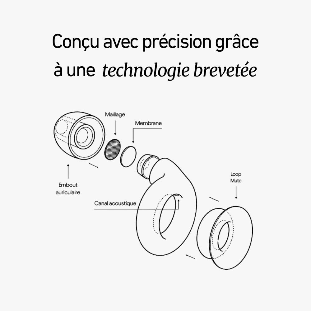 Bouchons d'oreilles WavPlugs + Boîtier Offert