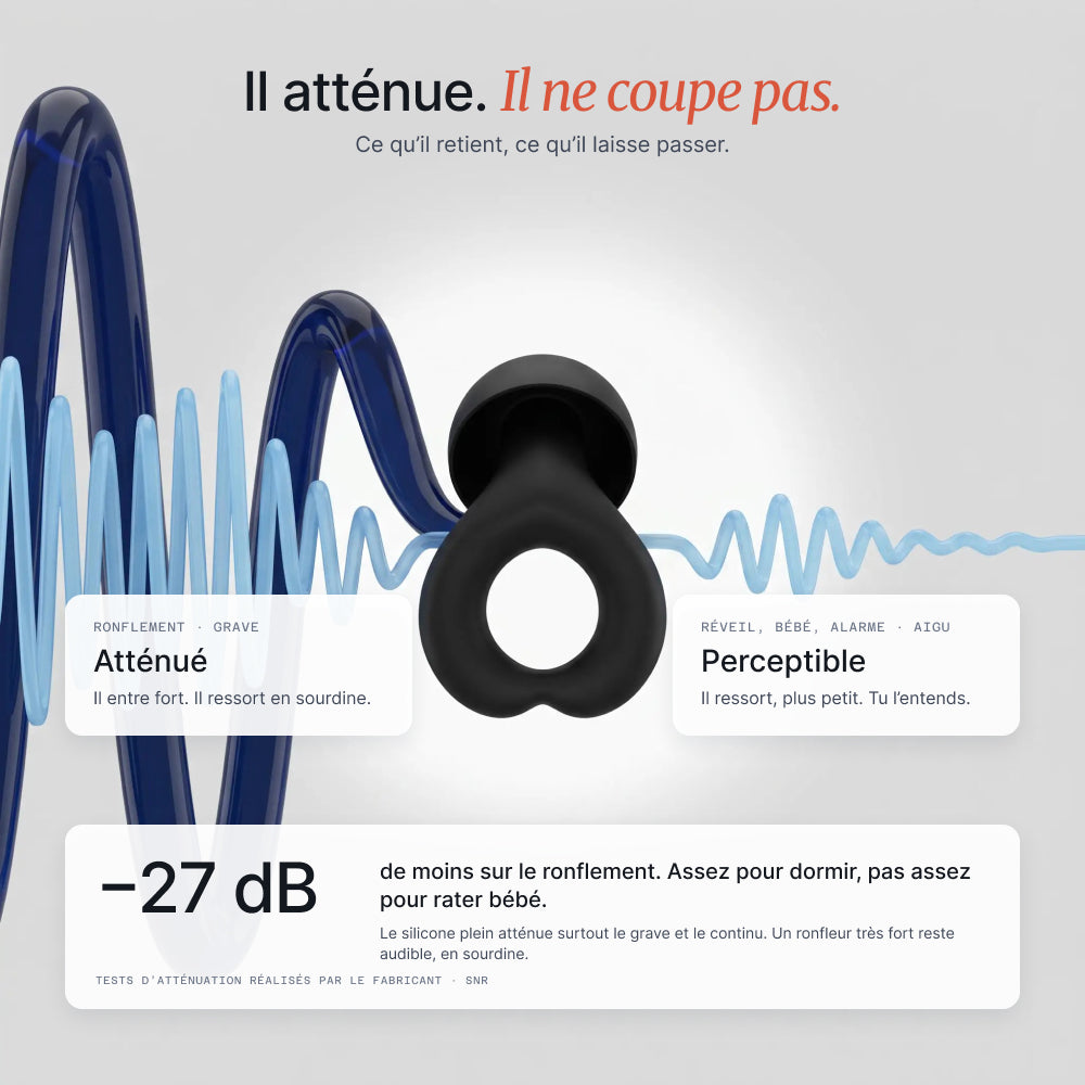 Il atténue, il ne coupe pas