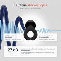 Il atténue, il ne coupe pas