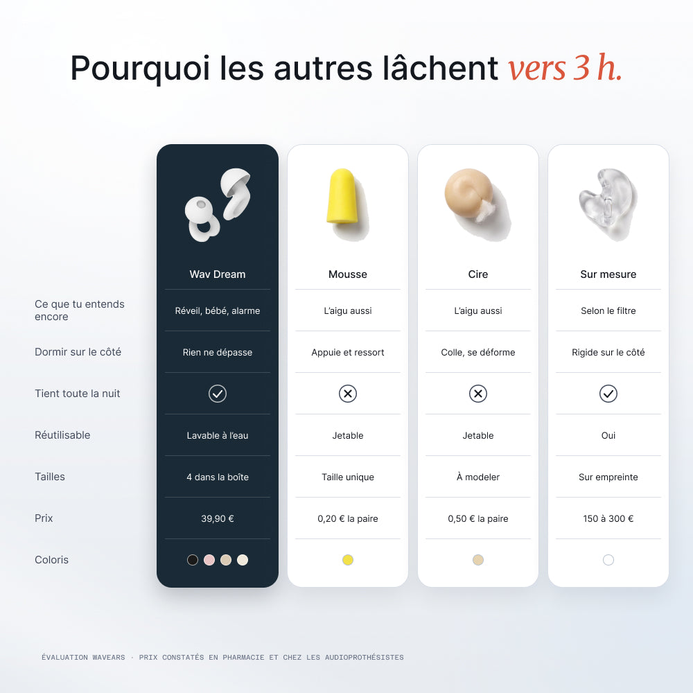Pourquoi les autres lâchent vers 3 h