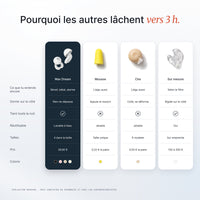 Pourquoi les autres lâchent vers 3 h